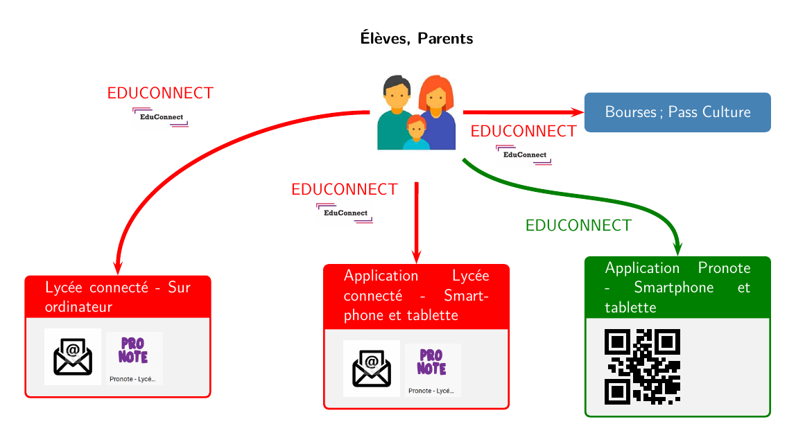 educonnect